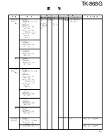 Предварительный просмотр 28 страницы Kenwood TK-868G Service Manual