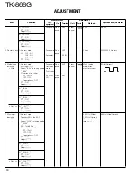 Предварительный просмотр 31 страницы Kenwood TK-868G Service Manual