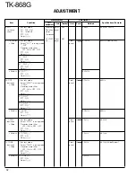 Предварительный просмотр 33 страницы Kenwood TK-868G Service Manual