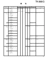 Предварительный просмотр 34 страницы Kenwood TK-868G Service Manual