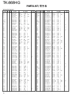 Preview for 8 page of Kenwood TK-868HG Service Manual