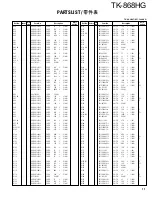 Preview for 11 page of Kenwood TK-868HG Service Manual