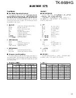 Preview for 17 page of Kenwood TK-868HG Service Manual