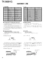 Preview for 18 page of Kenwood TK-868HG Service Manual