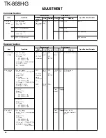 Preview for 22 page of Kenwood TK-868HG Service Manual