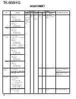 Preview for 24 page of Kenwood TK-868HG Service Manual