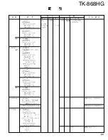 Preview for 25 page of Kenwood TK-868HG Service Manual