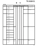 Preview for 27 page of Kenwood TK-868HG Service Manual