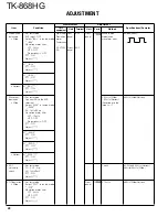 Preview for 28 page of Kenwood TK-868HG Service Manual