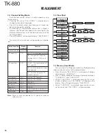 Предварительный просмотр 18 страницы Kenwood TK-880 series Service Manual