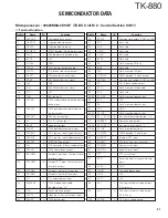 Предварительный просмотр 31 страницы Kenwood TK-880 series Service Manual