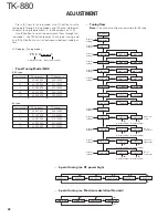 Предварительный просмотр 48 страницы Kenwood TK-880 series Service Manual