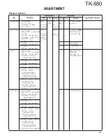 Предварительный просмотр 51 страницы Kenwood TK-880 series Service Manual