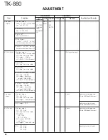 Предварительный просмотр 52 страницы Kenwood TK-880 series Service Manual