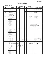 Предварительный просмотр 53 страницы Kenwood TK-880 series Service Manual