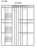 Предварительный просмотр 54 страницы Kenwood TK-880 series Service Manual