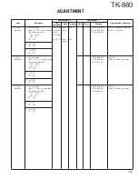 Предварительный просмотр 55 страницы Kenwood TK-880 series Service Manual