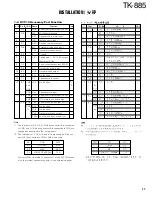 Предварительный просмотр 12 страницы Kenwood TK-885 Service Manual