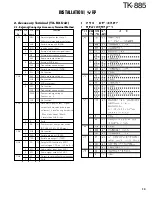 Предварительный просмотр 14 страницы Kenwood TK-885 Service Manual