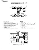 Предварительный просмотр 25 страницы Kenwood TK-885 Service Manual