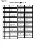 Предварительный просмотр 31 страницы Kenwood TK-885 Service Manual