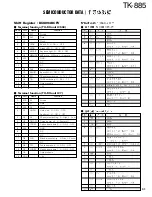 Предварительный просмотр 32 страницы Kenwood TK-885 Service Manual