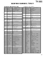 Предварительный просмотр 34 страницы Kenwood TK-885 Service Manual