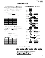 Предварительный просмотр 50 страницы Kenwood TK-885 Service Manual