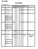 Предварительный просмотр 59 страницы Kenwood TK-885 Service Manual