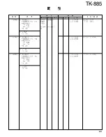 Предварительный просмотр 64 страницы Kenwood TK-885 Service Manual