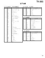 Предварительный просмотр 66 страницы Kenwood TK-885 Service Manual