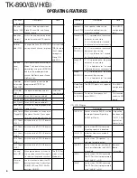 Предварительный просмотр 7 страницы Kenwood TK-890/(B) Service Manual