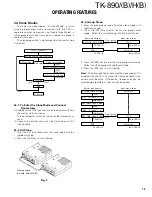 Предварительный просмотр 16 страницы Kenwood TK-890/(B) Service Manual