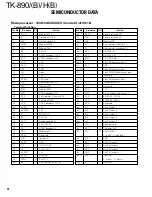 Предварительный просмотр 33 страницы Kenwood TK-890/(B) Service Manual