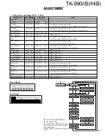 Предварительный просмотр 68 страницы Kenwood TK-890/(B) Service Manual