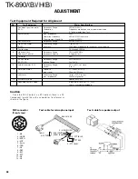 Предварительный просмотр 69 страницы Kenwood TK-890/(B) Service Manual