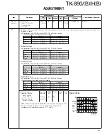 Предварительный просмотр 72 страницы Kenwood TK-890/(B) Service Manual