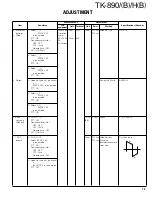 Предварительный просмотр 74 страницы Kenwood TK-890/(B) Service Manual