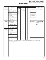 Предварительный просмотр 76 страницы Kenwood TK-890/(B) Service Manual