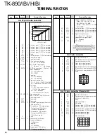 Предварительный просмотр 79 страницы Kenwood TK-890/(B) Service Manual