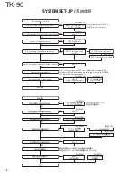 Предварительный просмотр 4 страницы Kenwood TK-90 Service Manual