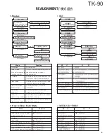 Предварительный просмотр 5 страницы Kenwood TK-90 Service Manual