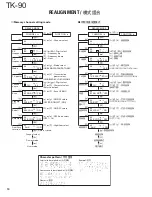 Предварительный просмотр 10 страницы Kenwood TK-90 Service Manual