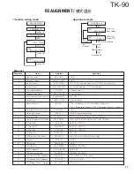 Предварительный просмотр 11 страницы Kenwood TK-90 Service Manual