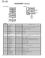 Предварительный просмотр 12 страницы Kenwood TK-90 Service Manual