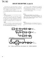 Предварительный просмотр 20 страницы Kenwood TK-90 Service Manual