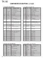 Предварительный просмотр 32 страницы Kenwood TK-90 Service Manual