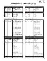 Предварительный просмотр 33 страницы Kenwood TK-90 Service Manual