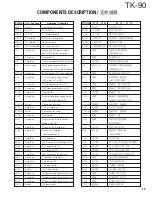 Предварительный просмотр 35 страницы Kenwood TK-90 Service Manual