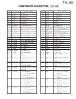 Предварительный просмотр 37 страницы Kenwood TK-90 Service Manual